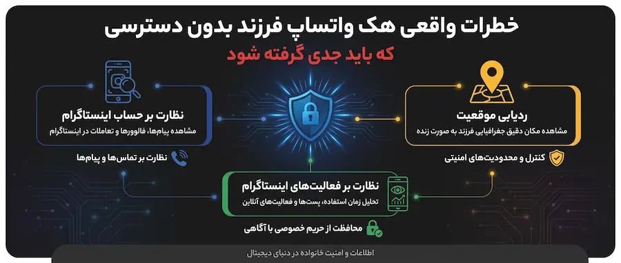 هک واتساپ فرزند بدون دسترسی واقعیت یا فریب بررسی کامل و راهکار امن 5 خطرات واقعی هک واتساپ فرزند بدون دسترسی که باید جدی گرفته شود