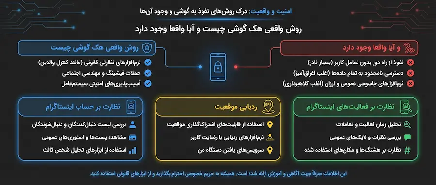 روش واقعی هک گوشی چیست و آیا واقعا وجود دارد