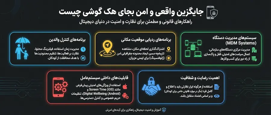 جایگزین واقعی و امن بجای هک گوشی چیست