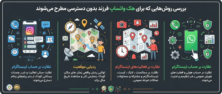هک واتساپ فرزند بدون دسترسی واقعیت یا فریب بررسی کامل و راهکار امن 3 بررسی روشهایی که برای هک واتساپ فرزند بدون دسترسی مطرح میشوند