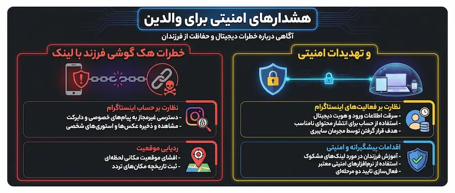 هک گوشی فرزند با لینک چگونه انجام میشود و راهکار امن چیست 5 خطرات هک گوشی فرزند با لینک و تهدیدات امنیتی