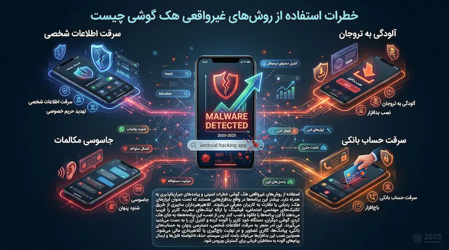 خطرات استفاده از روشهای غیرواقعی هک گوشی چیست
