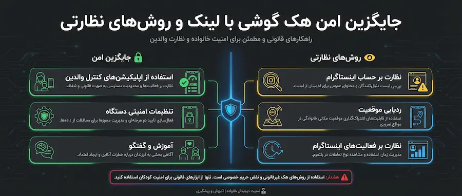 هک گوشی فرزند با لینک چگونه انجام میشود و راهکار امن چیست 6 جایگزین امن هک گوشی با لینک و روشهای نظارتی