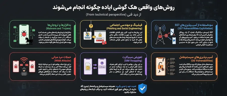 روشهای واقعی هک گوشی چگونه انجام میشوند از دید فنی