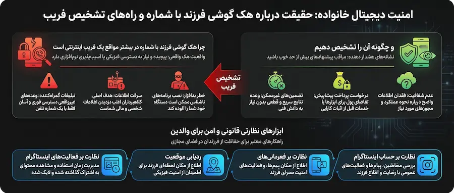 چرا هک گوشی فرزند با شماره در بیشتر مواقع یک فریب اینترنتی است و چگونه آن را تشخیص دهیم