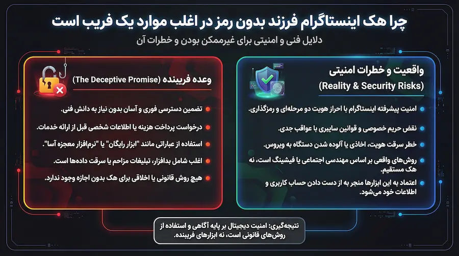 هک اینستاگرام فرزند بدون رمز از حقیقت تا روشهای جایگزین امن 4 فریب بودن هک اینستاگرام بدون رمز و بررسی امنیت