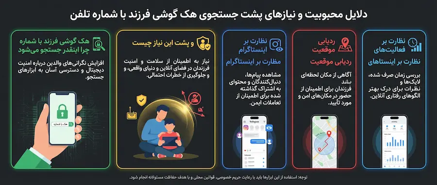 هک گوشی فرزند با شماره چرا اینقدر جستجو میشود و پشت این نیاز چیست