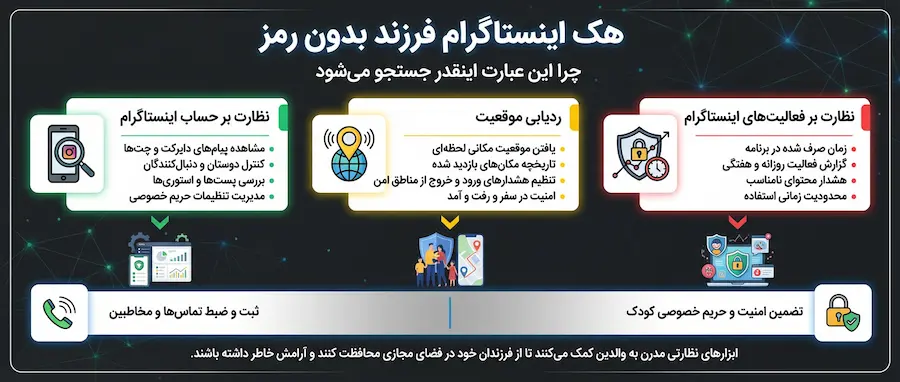 هک اینستاگرام فرزند بدون رمز از حقیقت تا روشهای جایگزین امن 2 هک اینستاگرام فرزند بدون رمز و دلیل جستجوی زیاد کاربران
