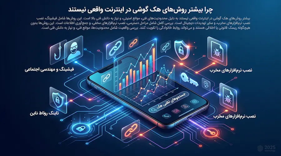 چرا بیشتر روشهای هک گوشی در اینترنت واقعی نیستند