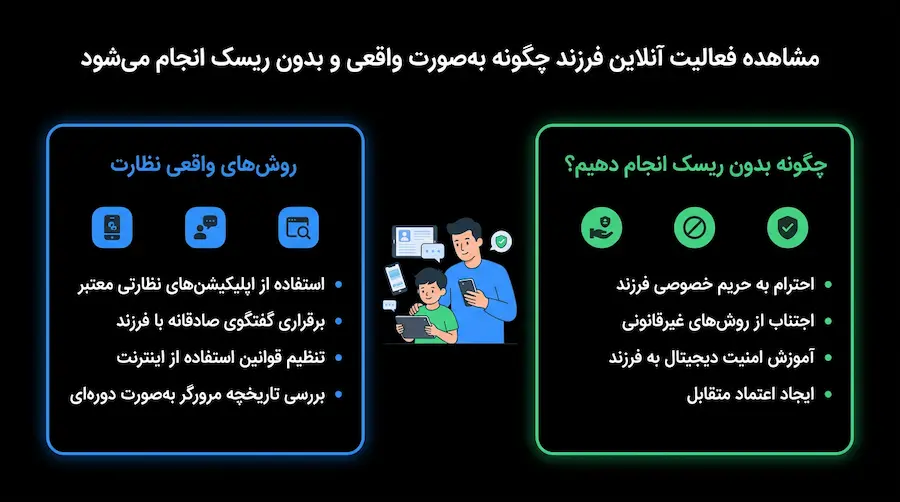 بررسی راهکار واقعی برای مشاهده فعالیت آنلاین فرزند بدون ورود به مسیرهای پرریسک