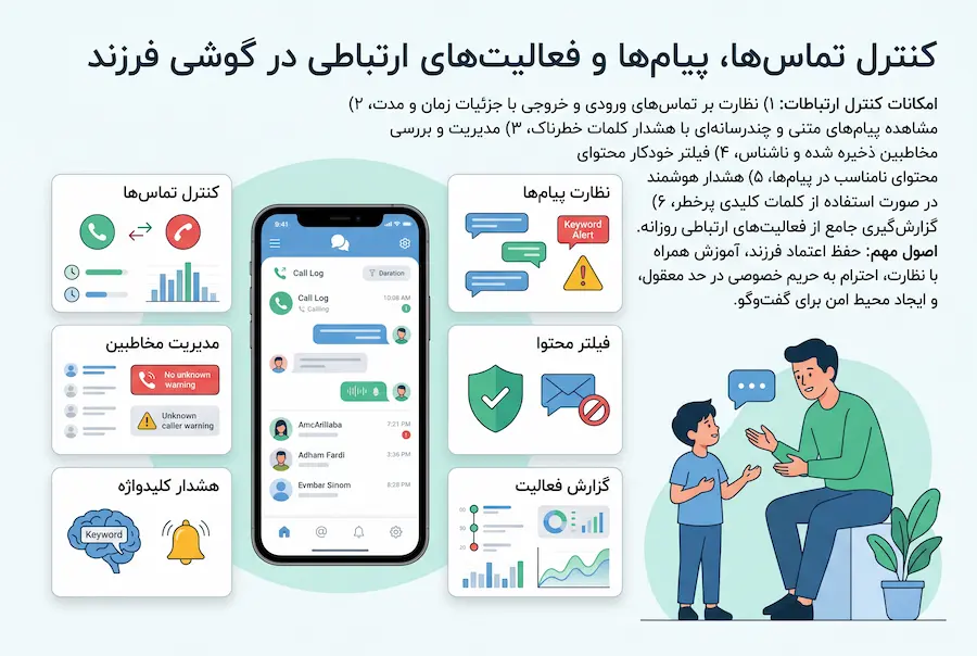 مدیریت وبگردی و جلوگیری از دسترسی به محتوای خطرناک