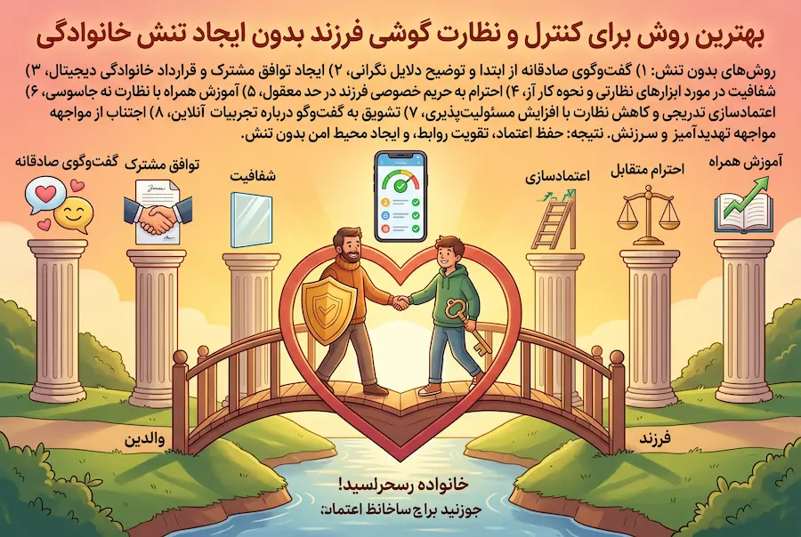 مدیریت وبگردی و جلوگیری از دسترسی به محتوای خطرناک