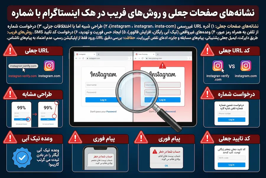 نشانه های صفحات جعلی و روشهای فریب در هک اینستاگرام با شماره
