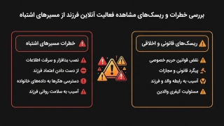 مشاهده فعالیت آنلاین فرزند روش واقعی و بدون ریسک