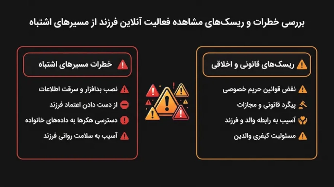 مشاهده فعالیت آنلاین فرزند روش واقعی و بدون ریسک