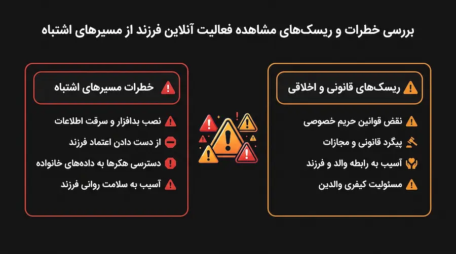 بررسی خطرات و ریسکهای مشاهده فعالیت آنلاین فرزند از مسیرهای اشتباه