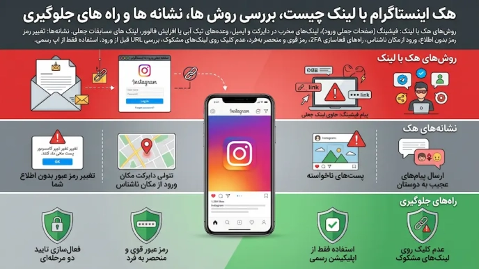 هک اینستاگرام با لینک چیست | روشها نشانه ها و راههای جلوگیری