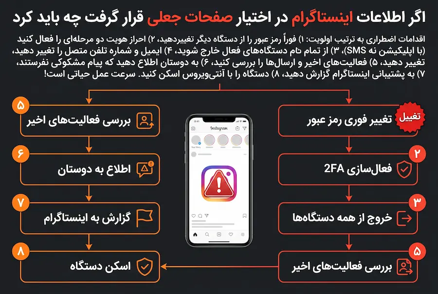 روشهای واقعی افزایش امنیت حساب اینستاگرام و جلوگیری از فریب با شماره