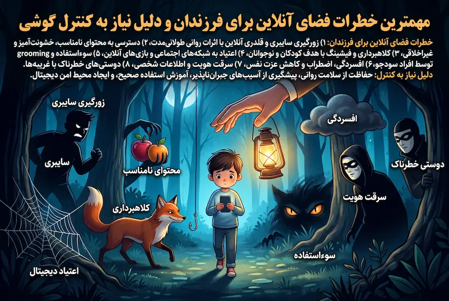 مهمترین خطرات فضای آنلاین برای فرزندان و دلیل نیاز به کنترل گوشی