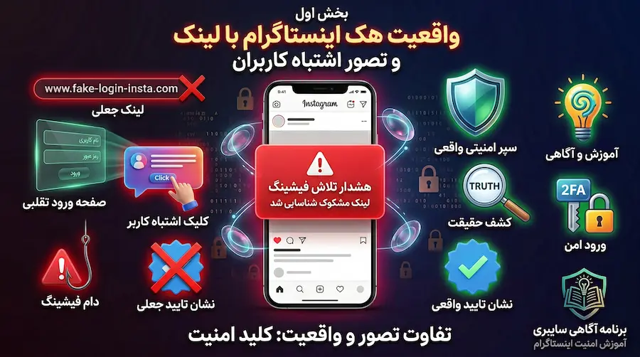 واقعیت هک اینستاگرام با لینک و تصور اشتباه کاربران