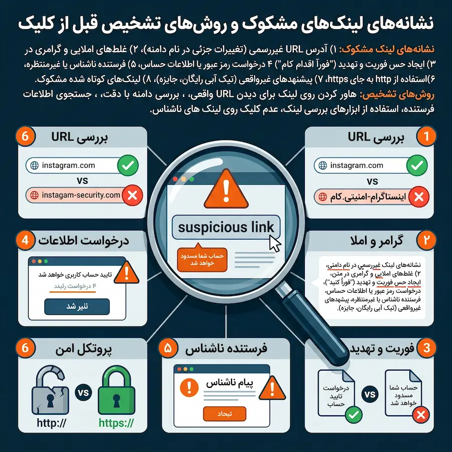 نشانه های لینکهای مشکوک و روشهای تشخیص قبل از کلیک