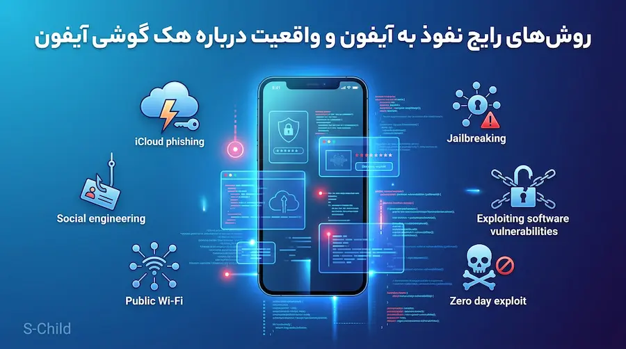 روشهای رایج نفوذ به آیفون و واقعیت درباره هک گوشی آیفون