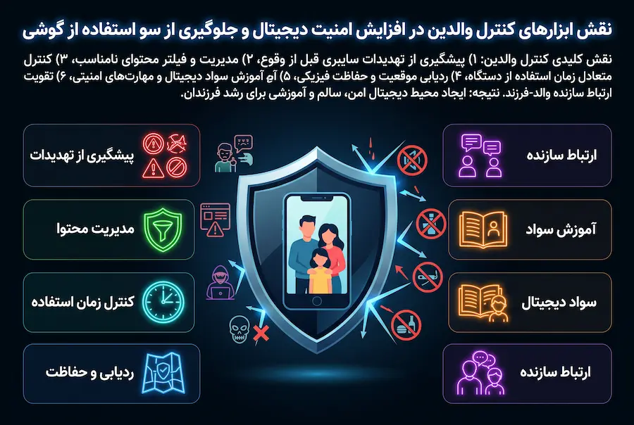 روش واقعی هک گوشی چیست ؟ | بررسی واقعیت هک موبایل و امنیت گوشی 6 نقش ابزارهای کنترل والدین در افزایش امنیت دیجیتال و جلوگیری از سو استفاده از گوشی