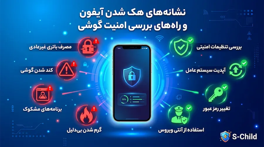 نشانه های هک شدن آیفون و راههای بررسی امنیت گوشی