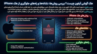 iPhoneHackingMethodsPrevention BANEEER